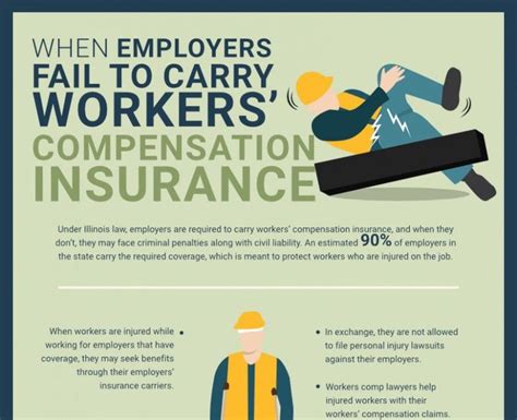 Affordable Workers Comp Insurance